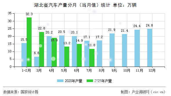 湖北省汽車(chē)產(chǎn)量分月（當(dāng)月值）統(tǒng)計(jì)