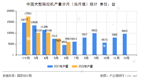 中國大型拖拉機(jī)產(chǎn)量分月（當(dāng)月值）統(tǒng)計(jì)