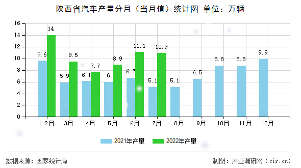 陜西省汽車產(chǎn)量分月（當(dāng)月值）統(tǒng)計(jì)圖