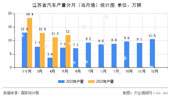 江蘇省汽車產(chǎn)量分月（當(dāng)月值）統(tǒng)計(jì)圖