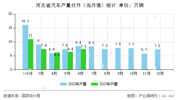 河北省汽車產(chǎn)量分月（當(dāng)月值）統(tǒng)計(jì)