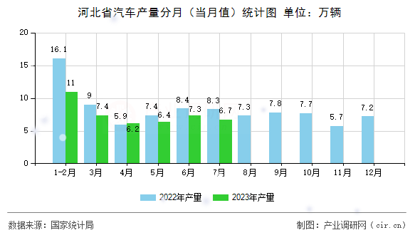 河北省汽車產(chǎn)量分月（當(dāng)月值）統(tǒng)計(jì)圖